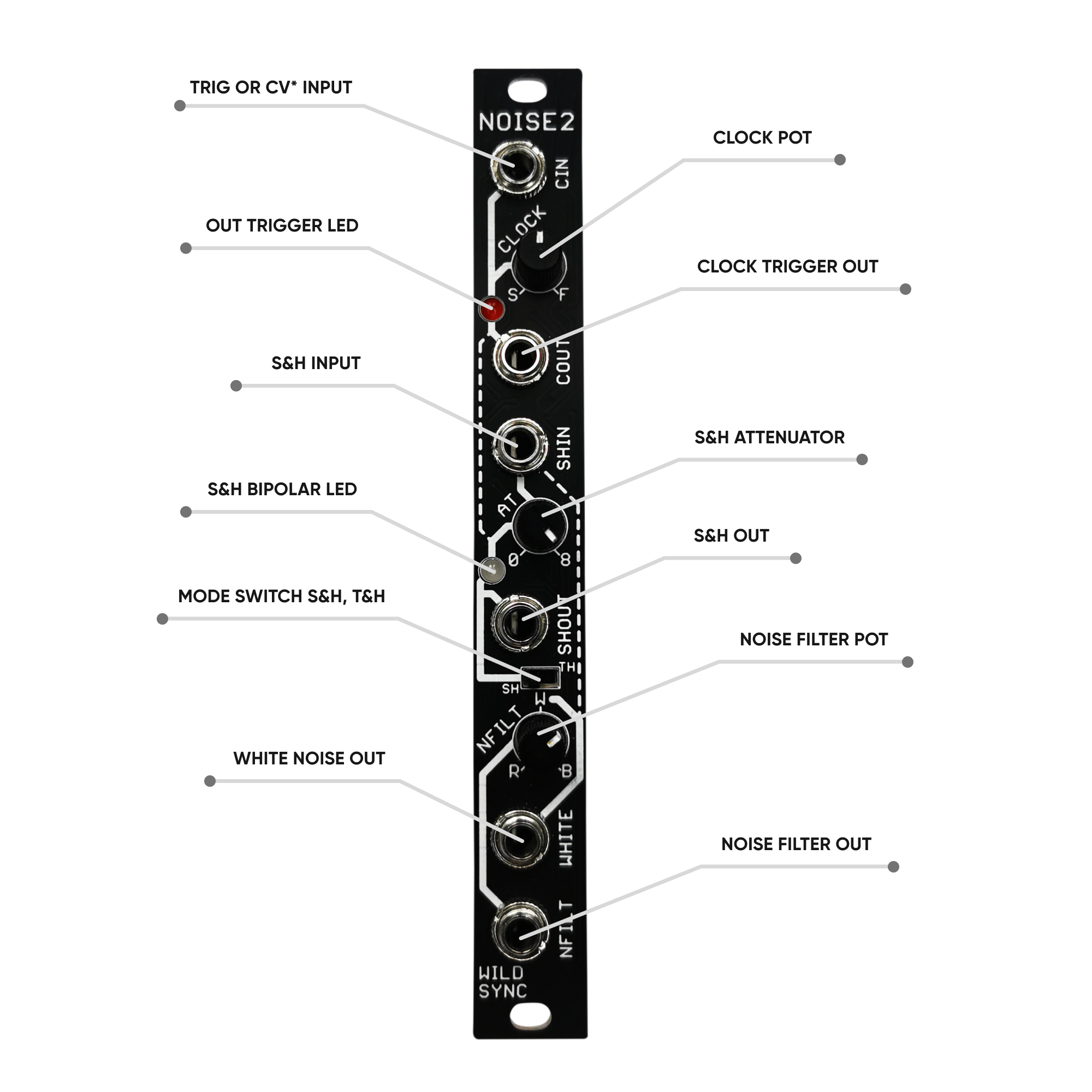 Eurorack modules — Triangle Core Rocks
